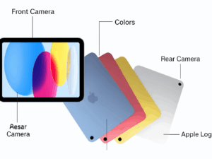Apple iPad 11th Generation (2025)