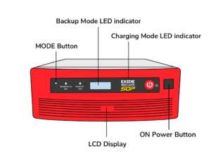Exide Star 1225VA Pure Sine Wave IPS