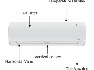 Gree 2 Ton Fairy‑Split Inverter AC