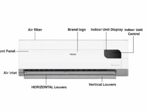 Haier 1.6 Ton EnergyCool Inverter Split AC