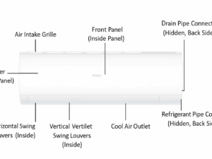 Haier 1 Ton AquaCool Non‑Inverter Split AC (Copy)