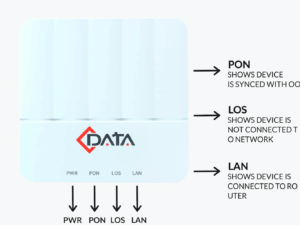 C‑Data FD511G‑X‑F680 Single‑Port XPON ONU
