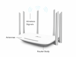 TP-Link Archer C86 AC1900 Dual-Band Wi-Fi Router