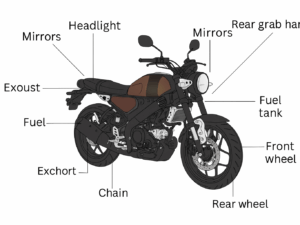 Yamaha XSR 155