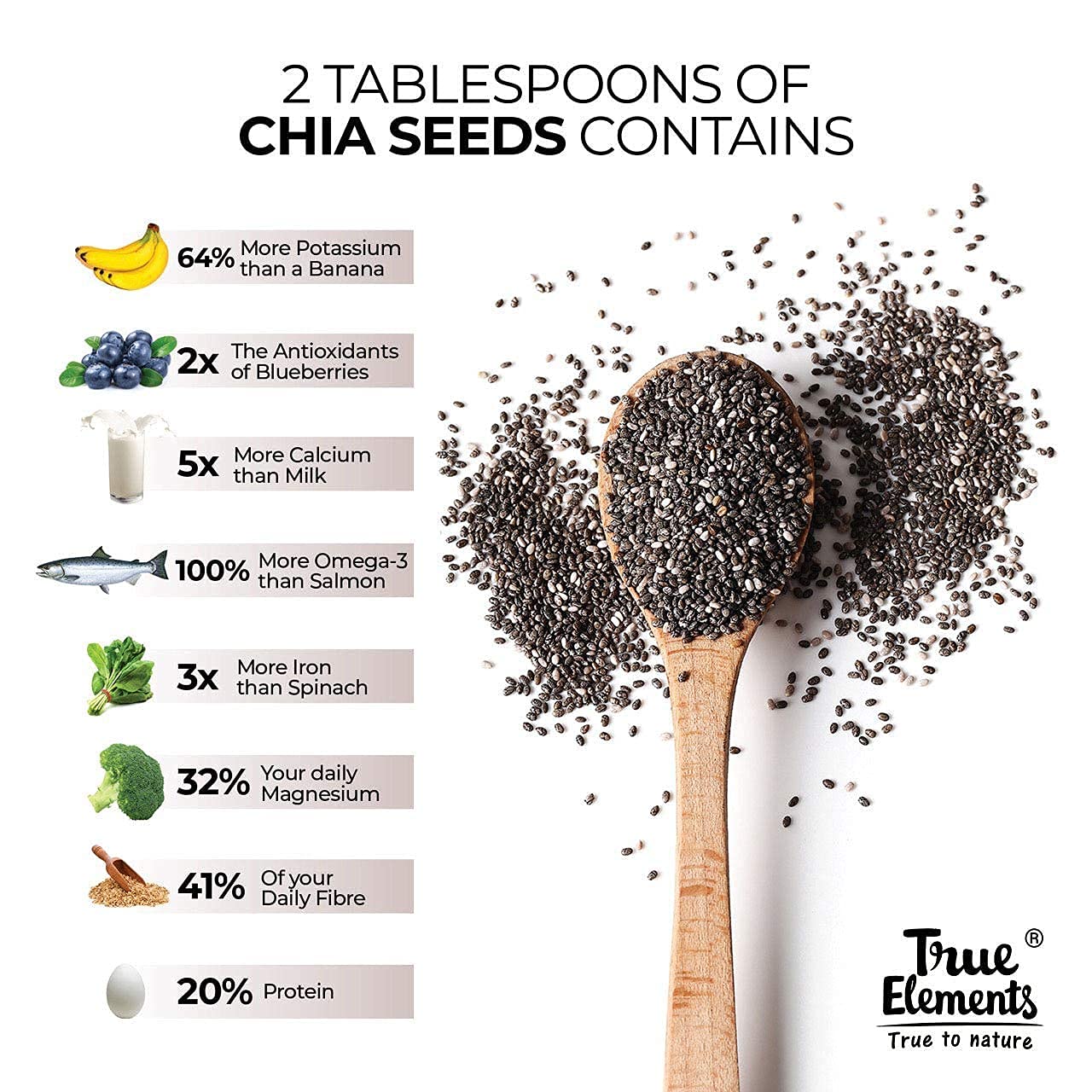 0696196_nature-leaf-chia-seed-1kg-pack-chia-beej